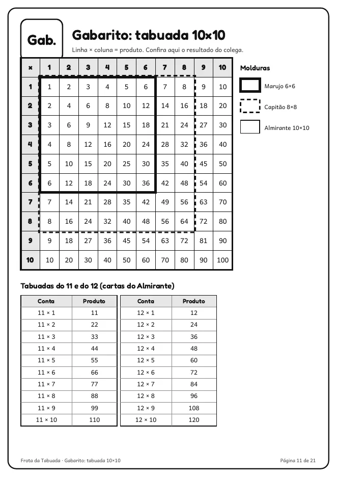 Página real do PDF Frota da Tabuada: gabarito com a tabuada 10×10